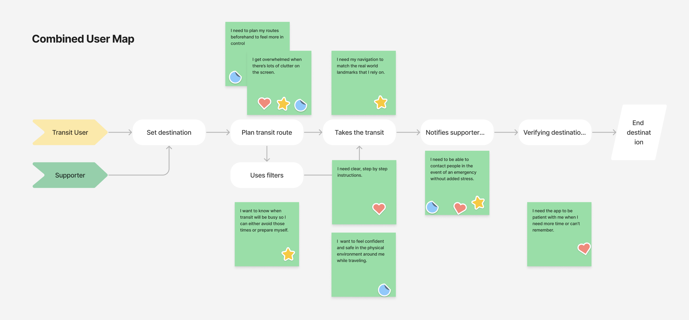 Combined user map of navigating public transit